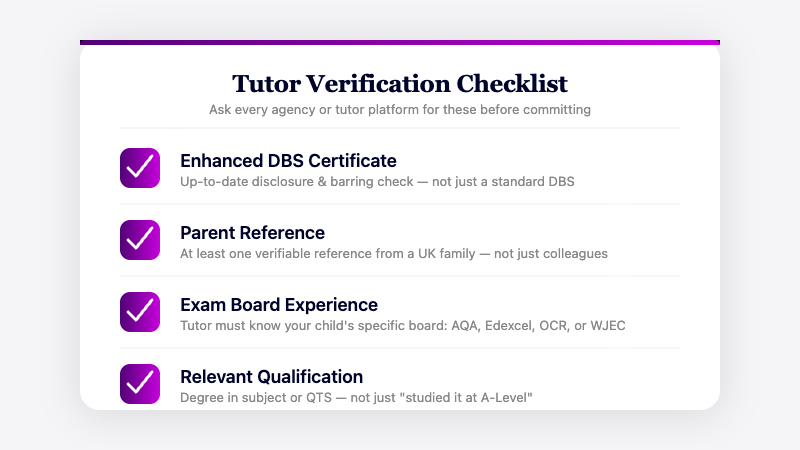 Checklist showing four verification items: Enhanced DBS Certificate, parent reference, exam board-specific experience, and relevant qualification